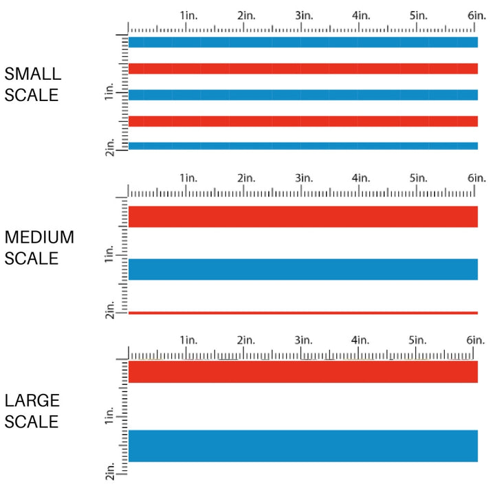 This scale chart of small scale, medium scale, and large scale of this 4th of July fabric by the yard features patriotic blue and red stripes on white. This fun patriotic themed fabric can be used for all your sewing and crafting needs!